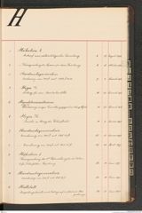 k.k. naturhistorisches Hofmuseum, Index Intendanzakten 1876-1884, Seite 33